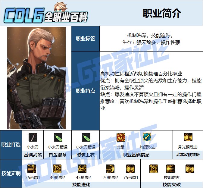 【115版本：职业百科】COLG全职业百科一一特工(更新至SAO联动版本)2