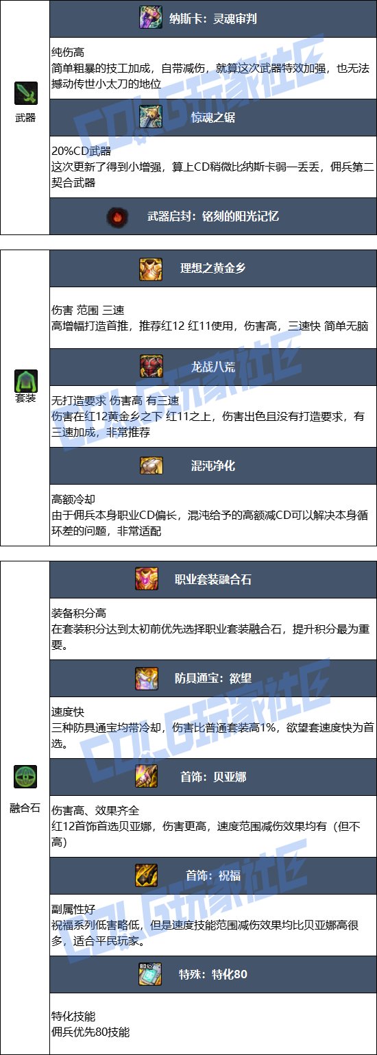 【115版本：职业百科】COLG全职业百科一一战线佣兵(更新至SAO联动版本)6