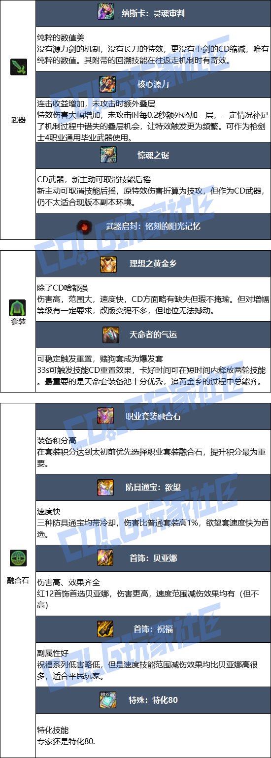 【115版本：职业百科】COLG全职业百科一一源能专家(更新至SAO联动版本)6