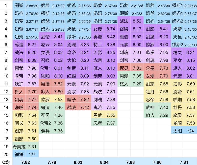 【跨一】周六晚八点半固定团招募 1分通关20波连开2