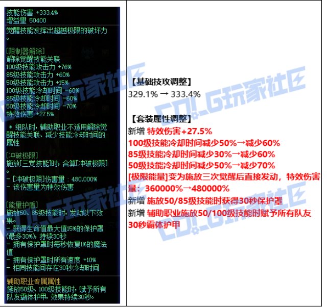 究极能量套的特效伤害测试存在bug，疑似没削数据。1