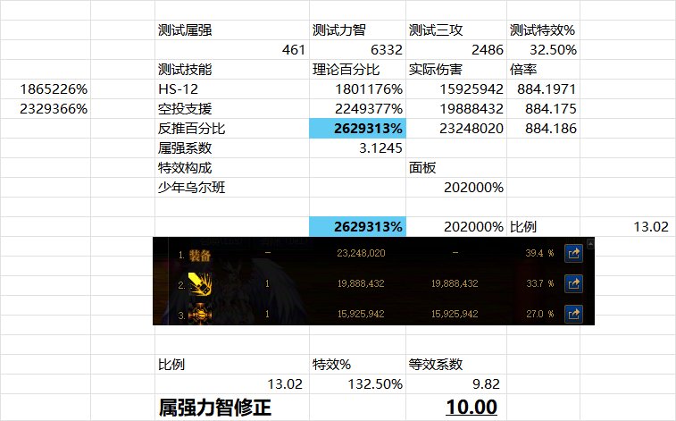 究极能量套的特效伤害测试存在bug，疑似没削数据。5