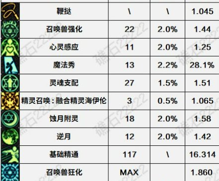 特效伤害的计算公式和跨职业比较方法6