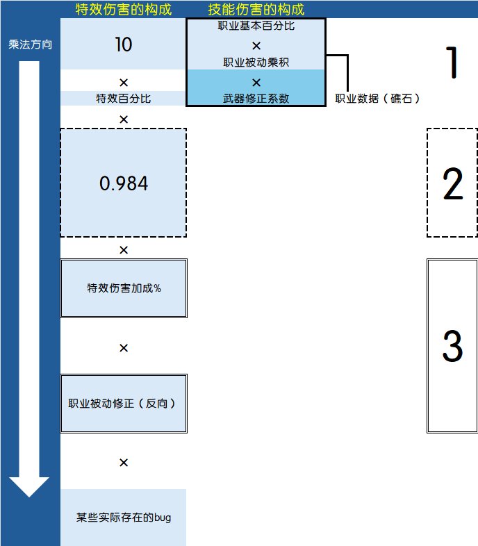 特效伤害的计算公式和跨职业比较方法7