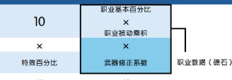 特效伤害的计算公式和跨职业比较方法2