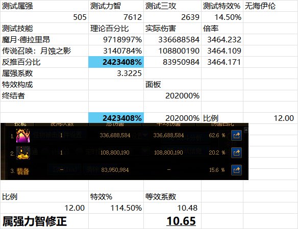 特效伤害的计算公式和跨职业比较方法14