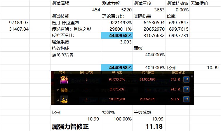 特效伤害的计算公式和跨职业比较方法18
