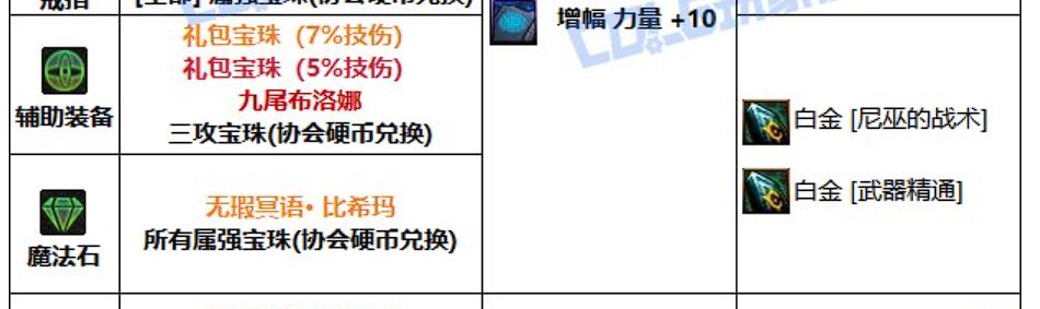 为什么白金徽章选两个不一样技能？解读技能技攻稀释3