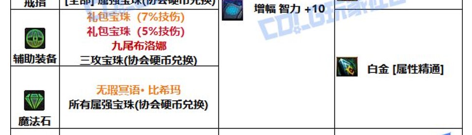 为什么白金徽章选两个不一样技能？解读技能技攻稀释2