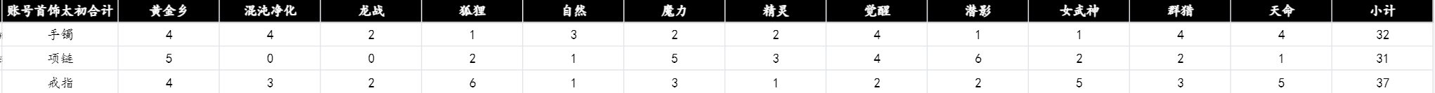 平民玩家当前进度分享2