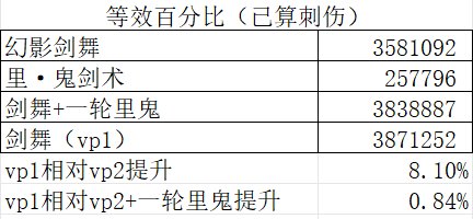 剑魂新版本最大的cjb找到了，竟然不是灭龙剑3