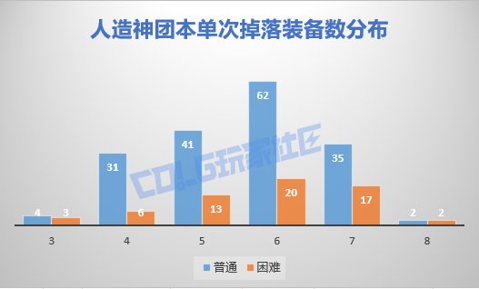 【概率监测站】你掉的是金牌还是蓝牌？——人造神团本翻牌数据分析5