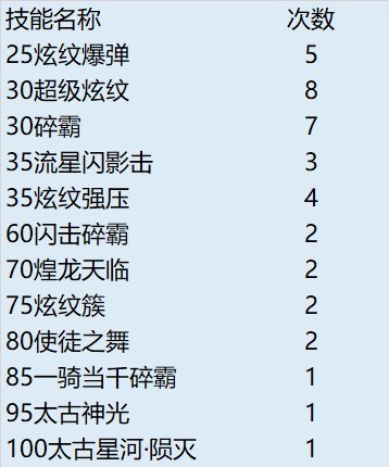 【数据分析】从战法输出曲线看战法的职业定位与装备适配度4