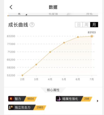 这史上最垃圾的版本，请问了这个版本努力的意义在哪里？谁爱玩谁玩吧，拜拜了2