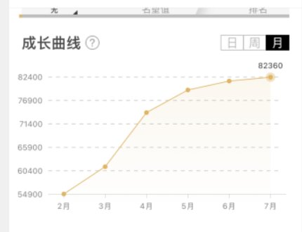 这史上最垃圾的版本，请问了这个版本努力的意义在哪里？谁爱玩谁玩吧，拜拜了3