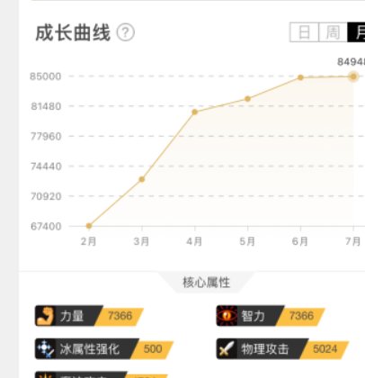 这史上最垃圾的版本，请问了这个版本努力的意义在哪里？谁爱玩谁玩吧，拜拜了4