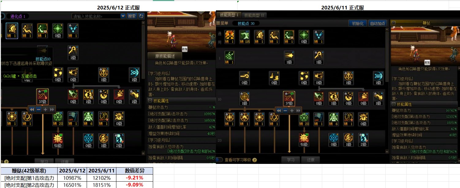 就因为召唤是所谓的“上游职业”，策划就可以这样愚弄和摆布召唤玩家吗?4