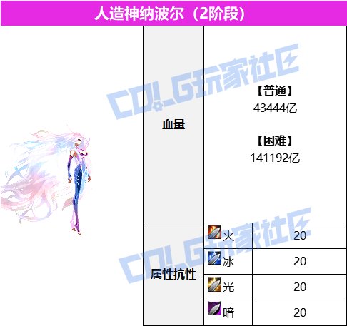 雾岚黄昏战血量表3