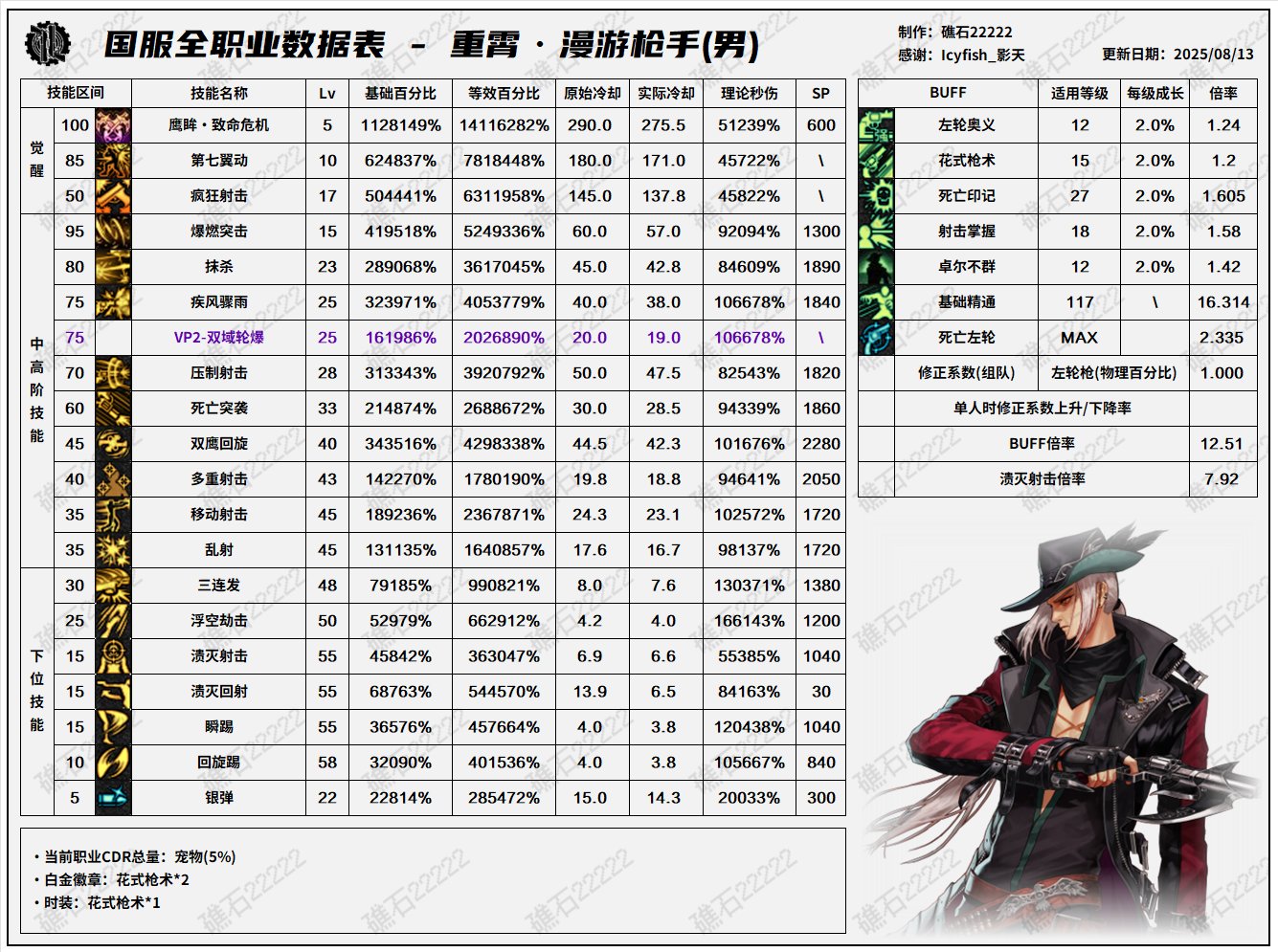 【数据：全职业技能】全职业国服08.07技能数据表(最新)(全职业已更新)27