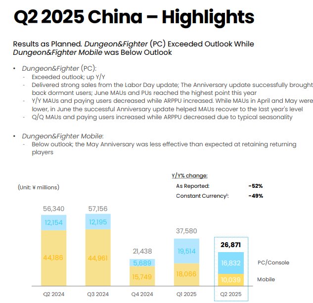 大！极！霸！——NEXON 2025第二季度财报省流版1