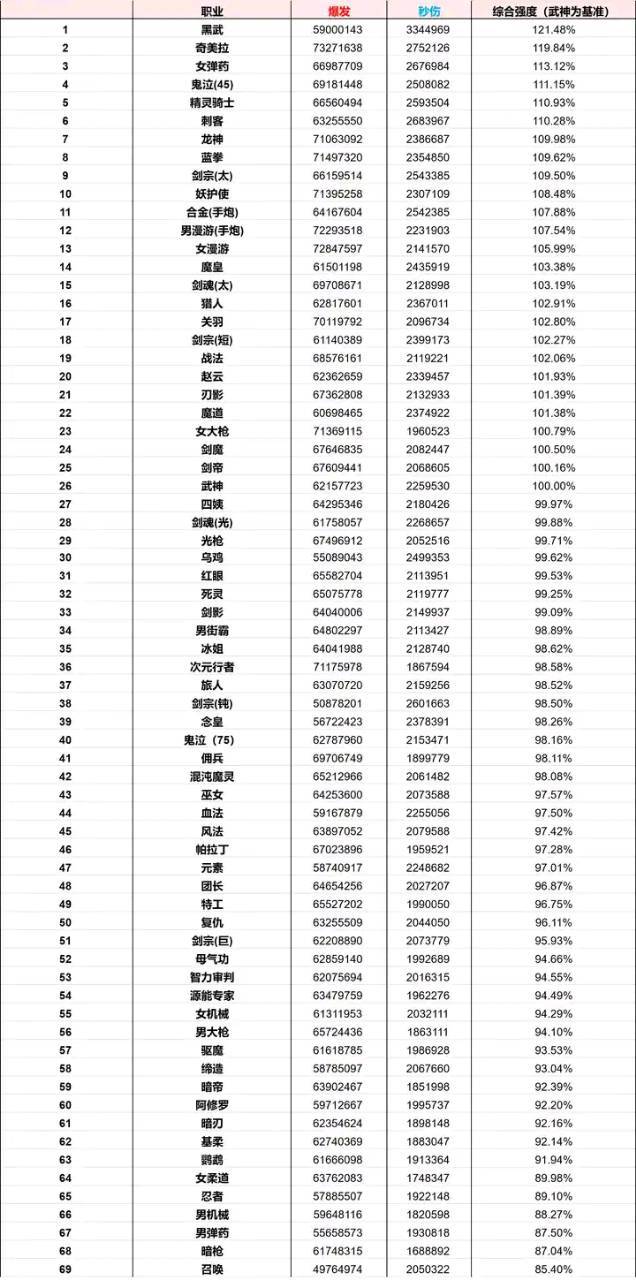 瞎子深藏不漏啊，只比论坛唯一幻神弱2%1