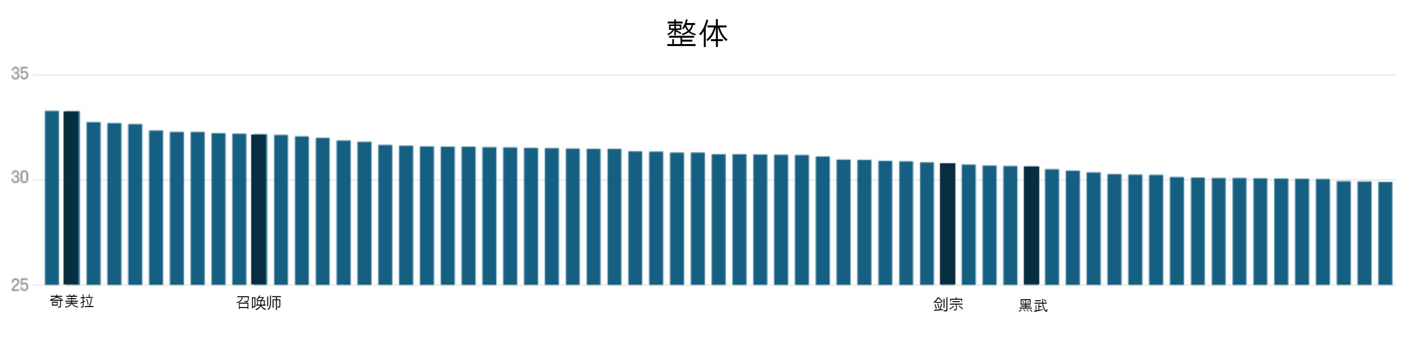 职业平衡说明1