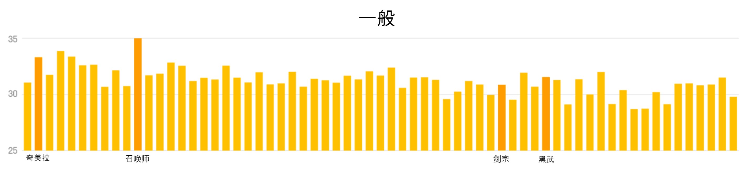 职业平衡说明2