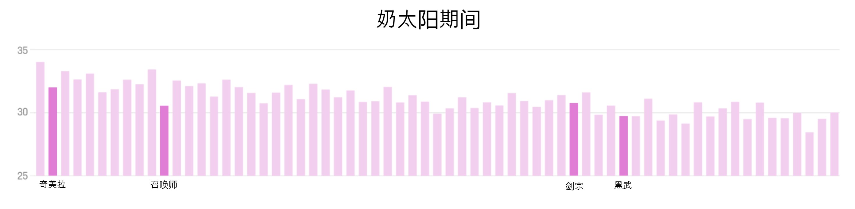 职业平衡说明3