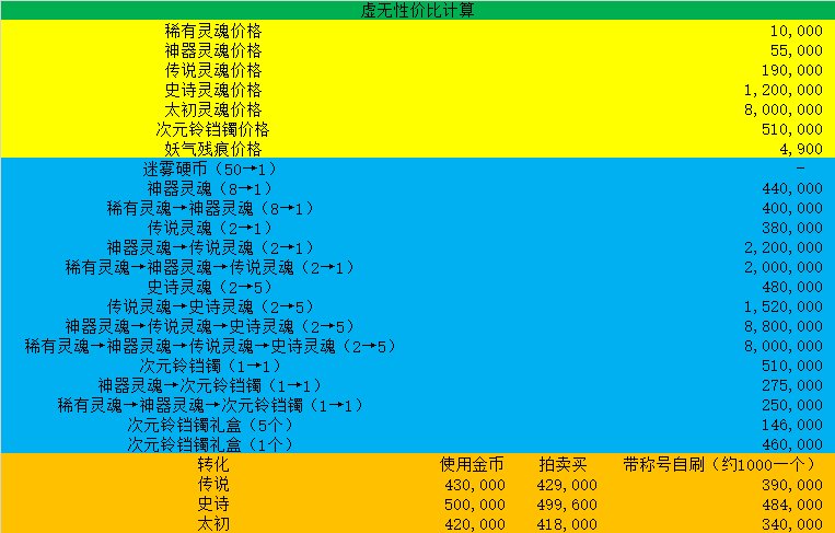 虚无价格粗算，转化没想象中贵1