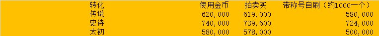 虚无价格粗算，转化没想象中贵2