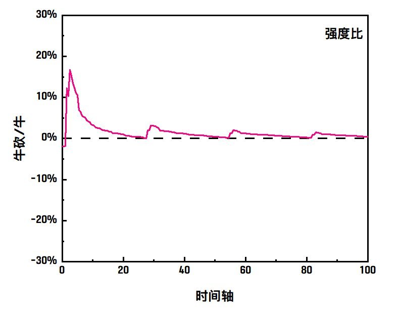 致国服平衡组：我对召唤师这个职业的一点看法9