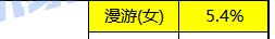 这是准备把男女漫游弄成幻神？3