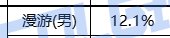 这是准备把男女漫游弄成幻神？4
