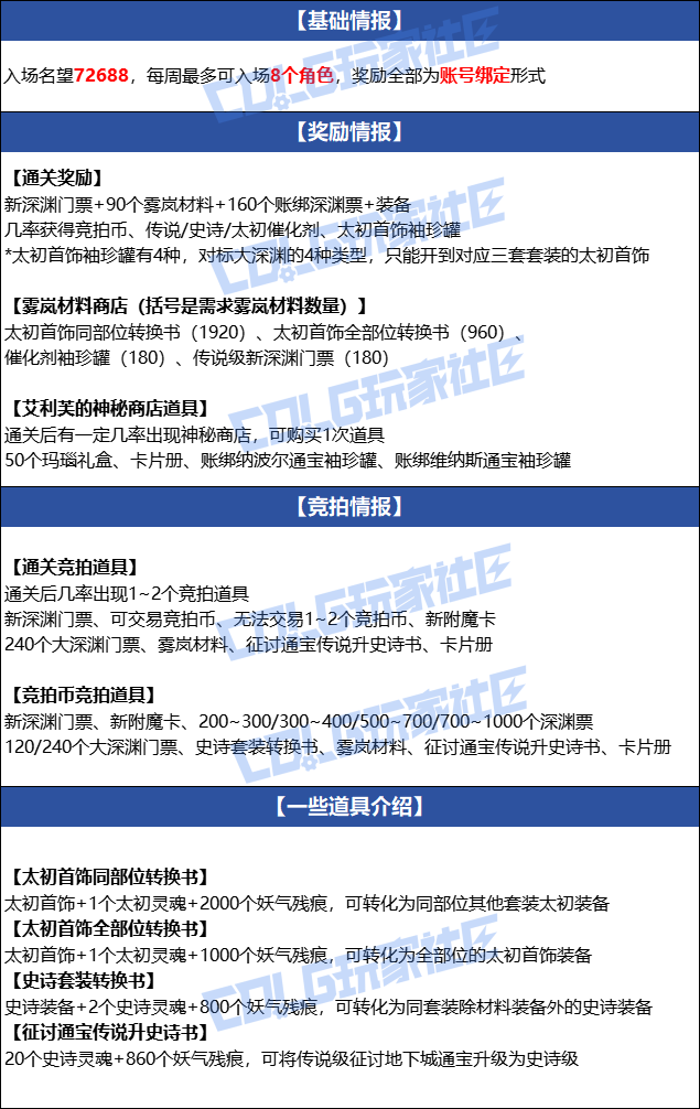 【速报：韩服体验服0813】雾岚黄昏战/星辉/虚无之魂/新深渊/职业平衡相关2