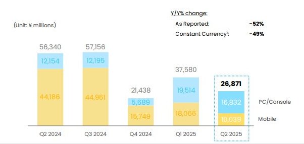 2025Q2财报速报1