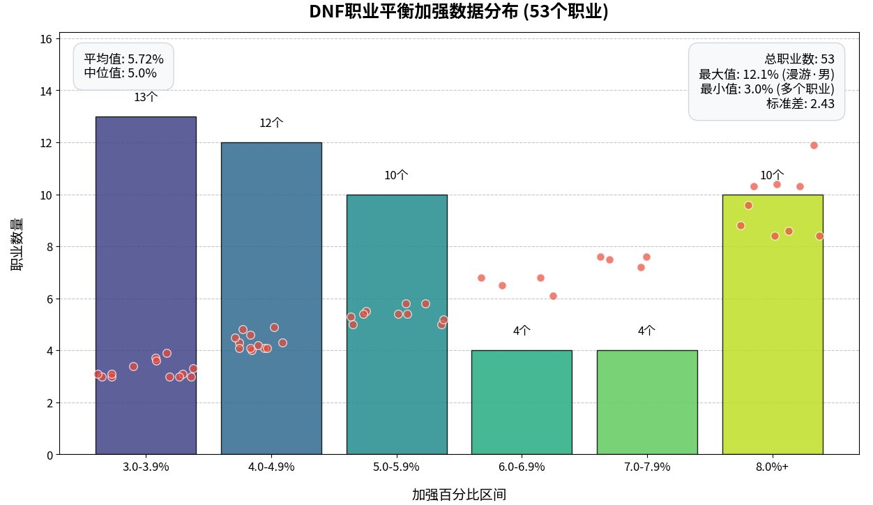 职业平衡数值分析1