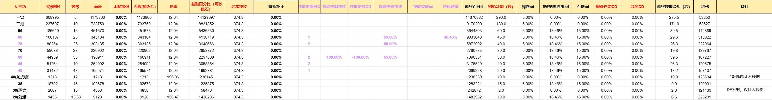 武神加强后数据对比女气功强弱几何？多流派对比分析3