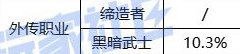 韩服有缔造玩家打团的时候把朴钟敏踢出去了?1