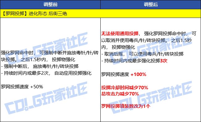 【VP改版：男街霸】投掷技能全整合，爆发极简操作——男街霸新技能VP重做点评5