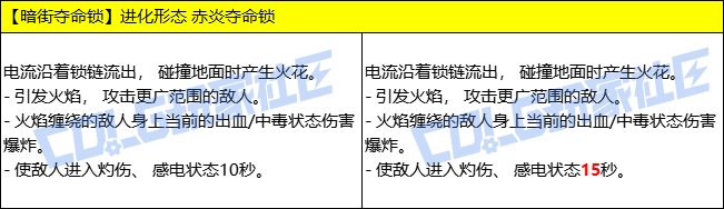 【VP改版：男街霸】投掷技能全整合，爆发极简操作——男街霸新技能VP重做点评9