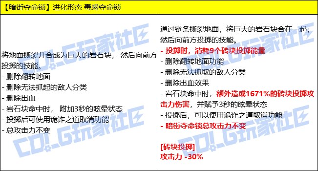 【VP改版：男街霸】投掷技能全整合，爆发极简操作——男街霸新技能VP重做点评11