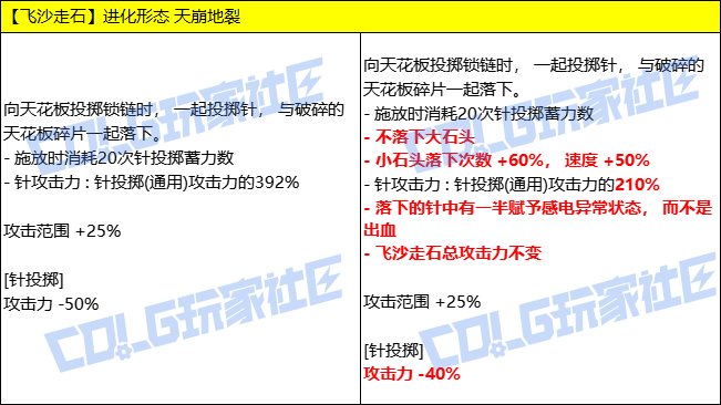 【VP改版：男街霸】投掷技能全整合，爆发极简操作——男街霸新技能VP重做点评13