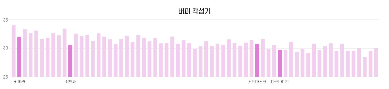 【爆料:开发者笔记0813】大数据平衡,并非依赖打桩表现——8月更新公告:雾岚黄昏战25