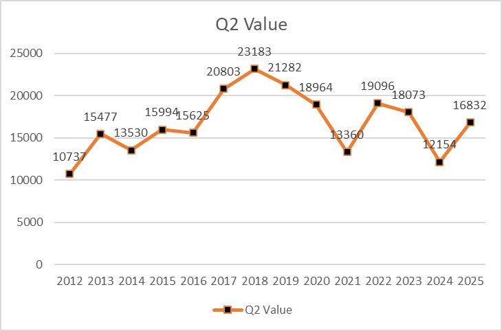Q2数据已更新--NEXON中国区端游历年各季度财报统计（2012-2025）3