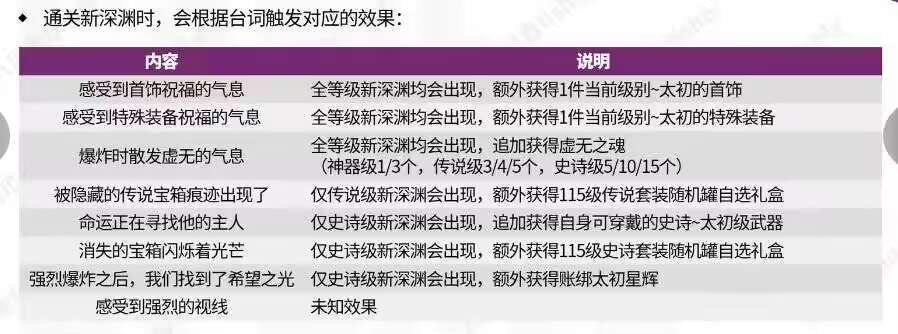 太。。。太初特殊装备？啊？？？1