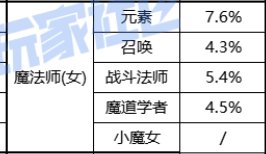一觉醒来，啊？元素加强了？1