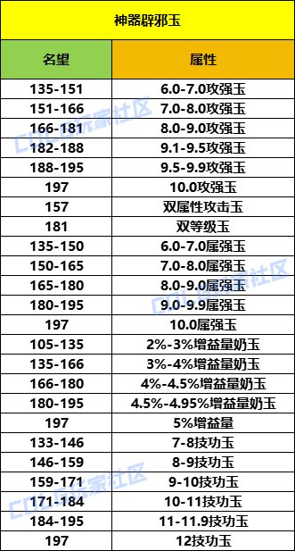 【辟邪玉搜索技巧】——如何快速、精准、省钱找到想要的玉？1