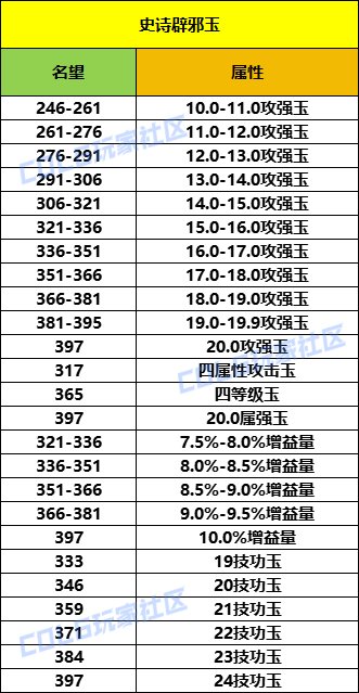 【辟邪玉搜索技巧】——如何快速、精准、省钱找到想要的玉？3