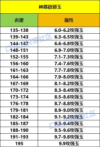 【辟邪玉搜索技巧】——如何快速、精准、省钱找到想要的玉？4