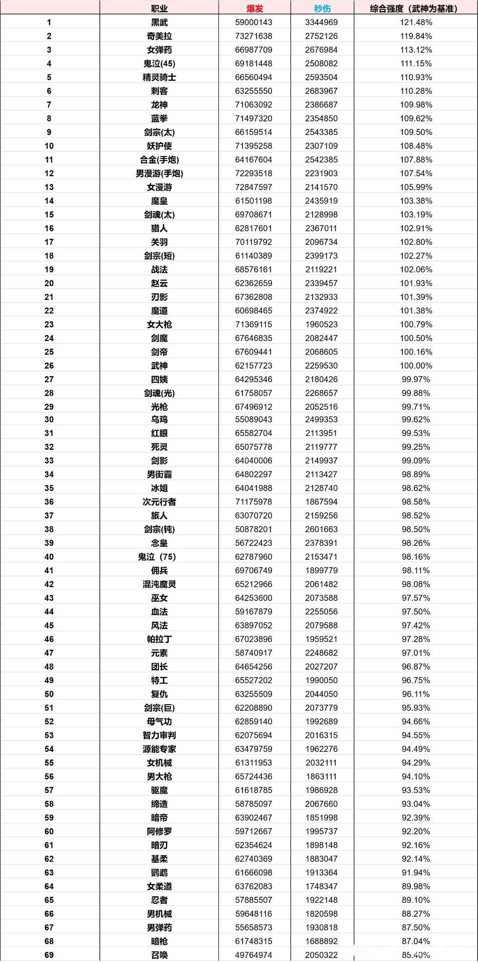 策划指定数值怪，你敢直视她一眼吗？2